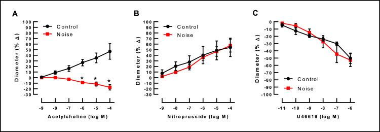 Fig 7