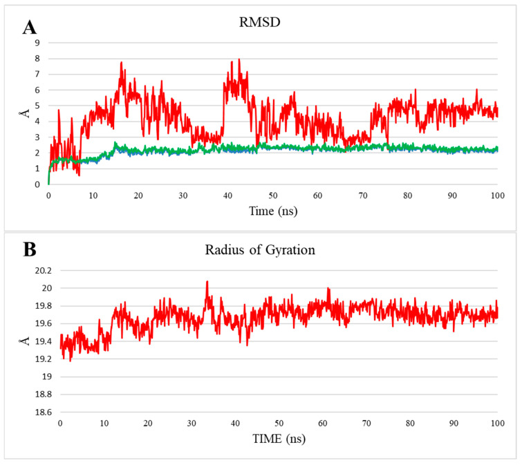 Figure 11