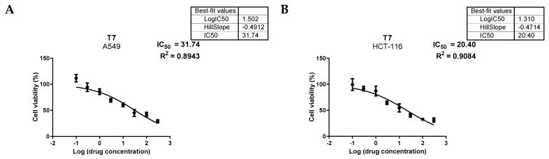 Figure 17