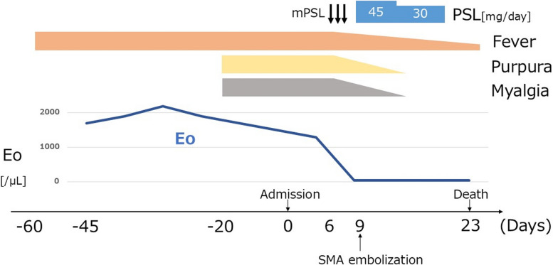 Fig. 2