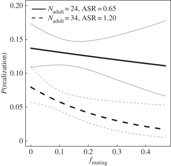 Figure 2.