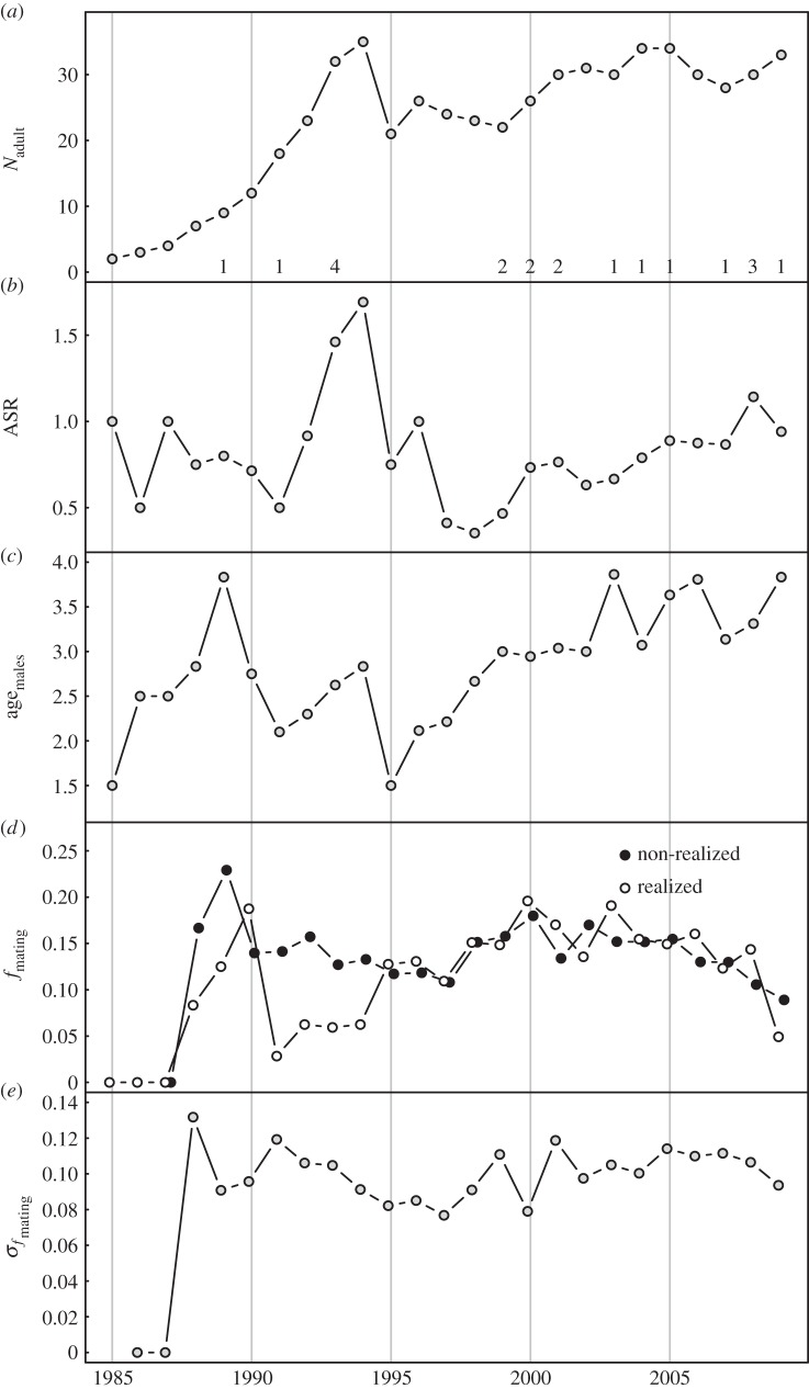 Figure 1.