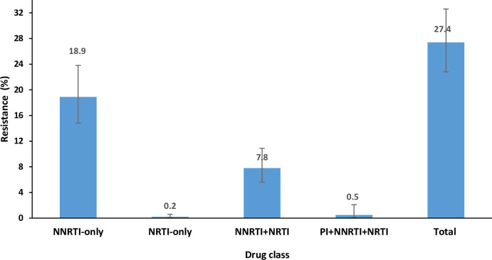 Fig 2