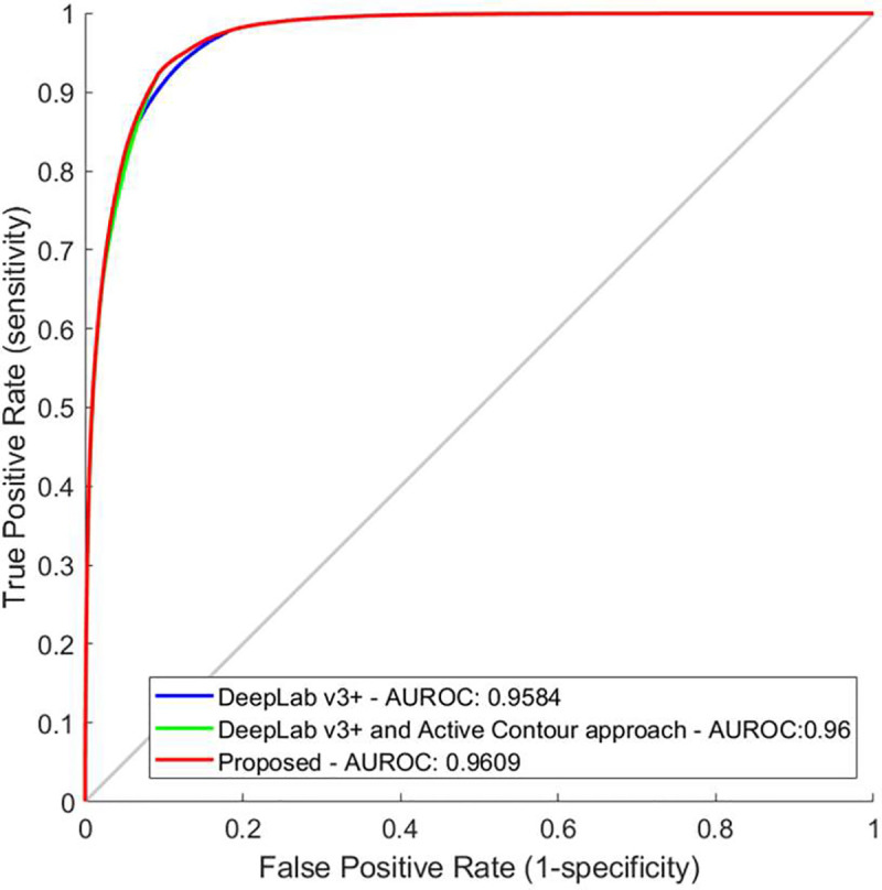 Fig 3