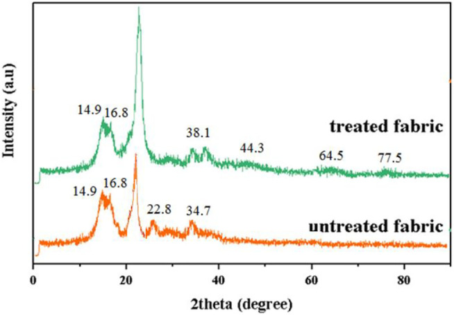 FIGURE 7