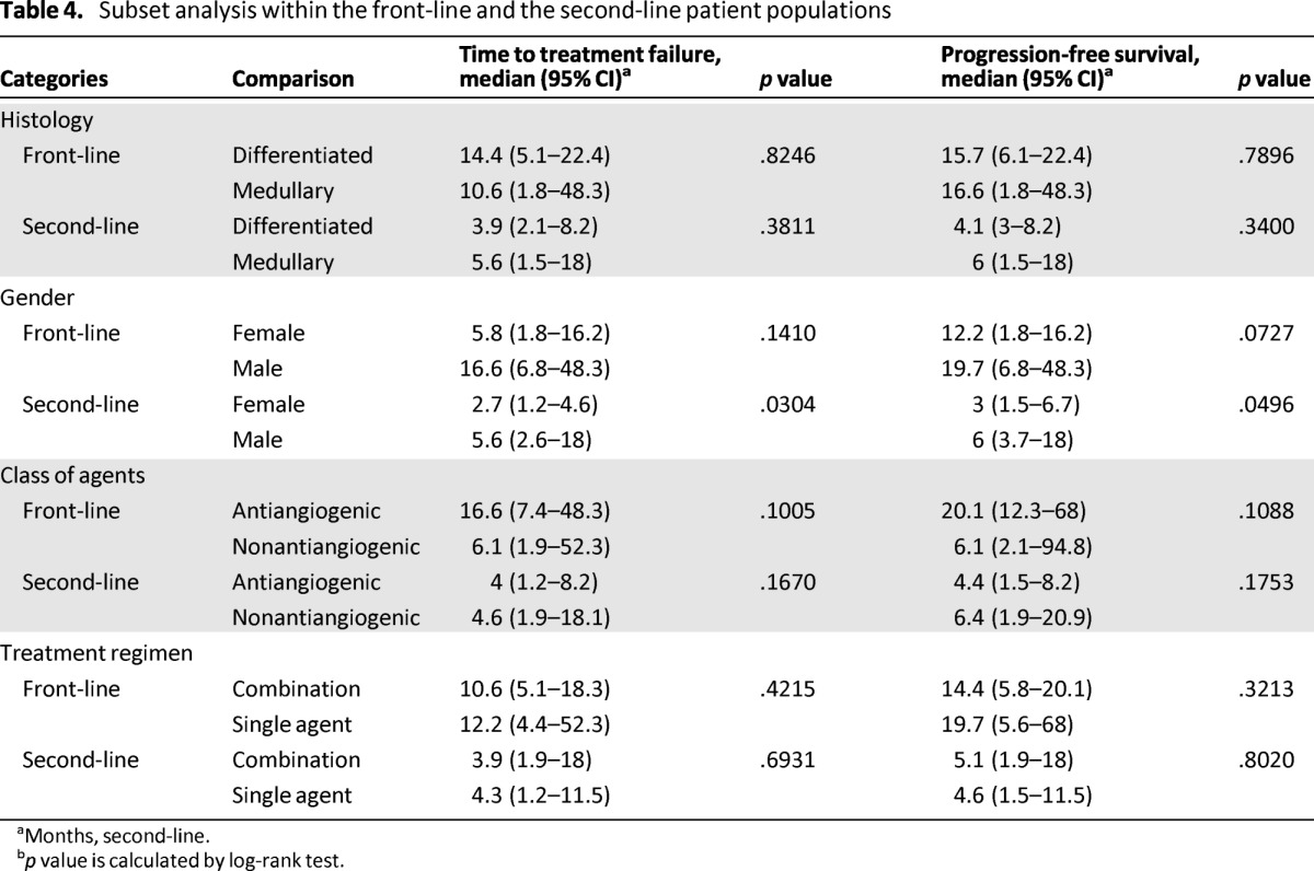 graphic file with name onc01213-1444-t04.jpg