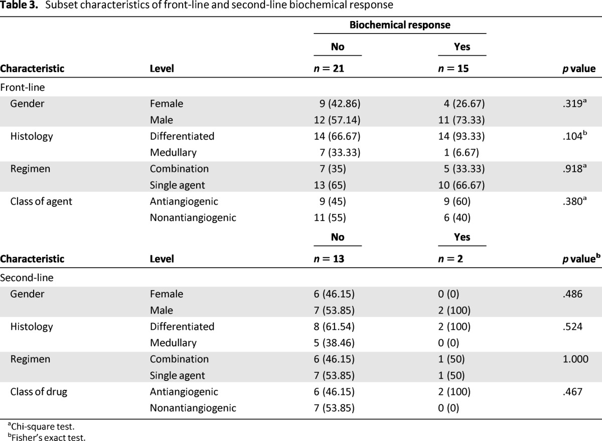 graphic file with name onc01213-1444-t03.jpg