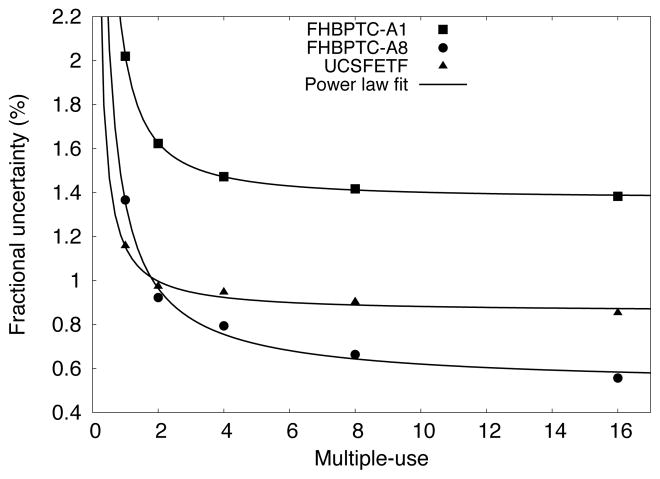 Figure 8