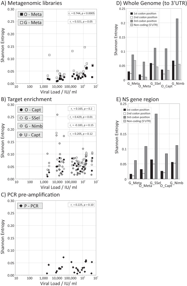 FIG 6