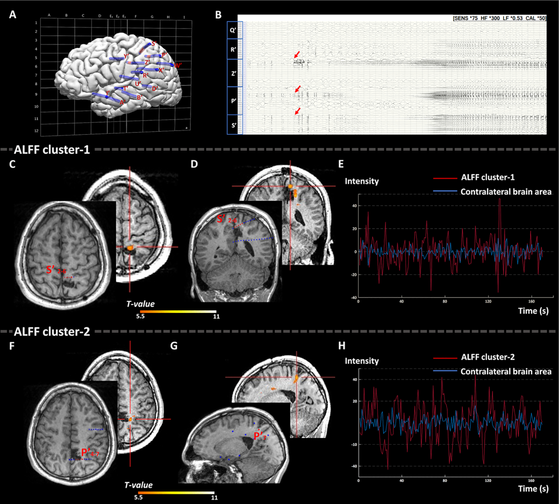 Figure 3: