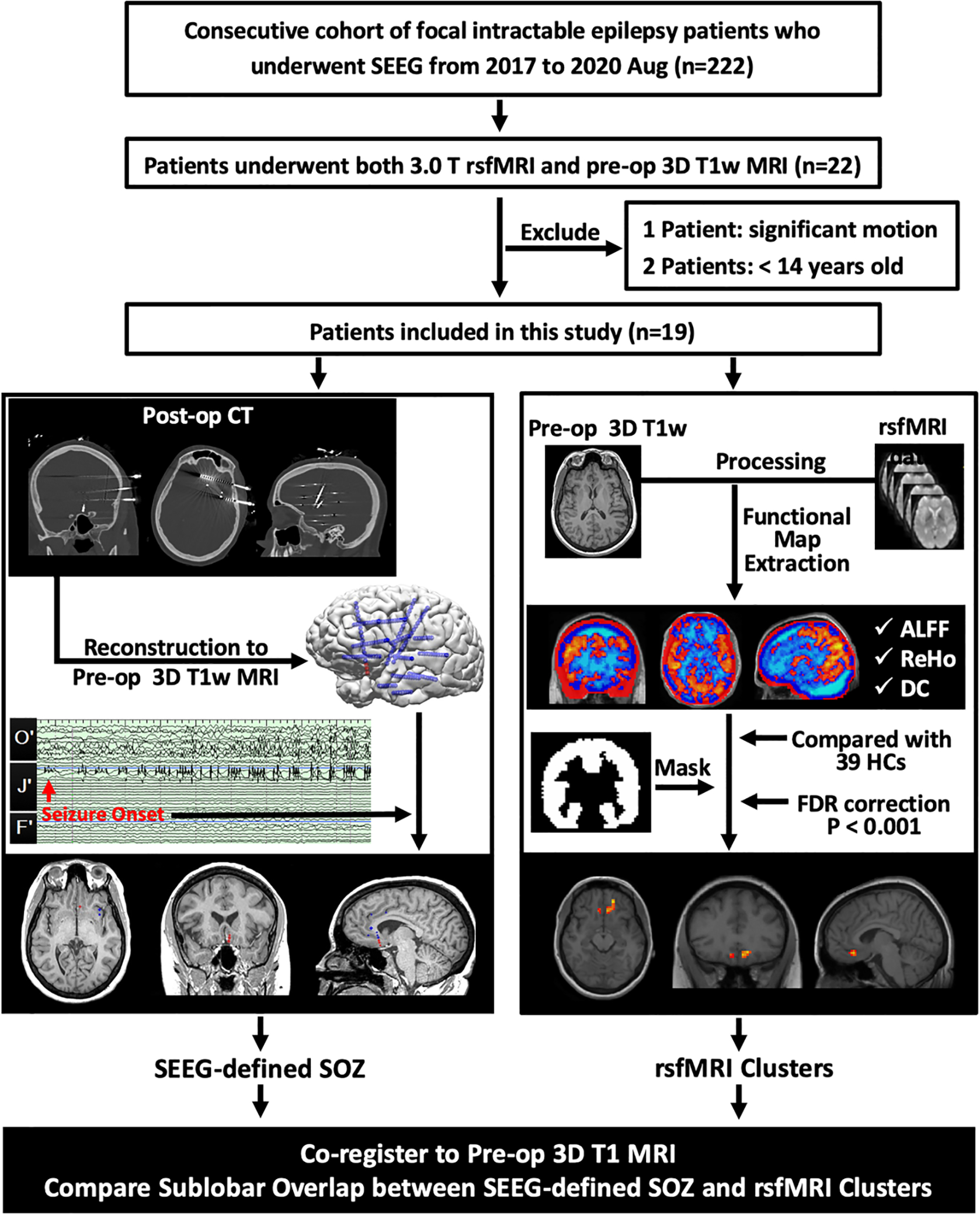 Figure 1: