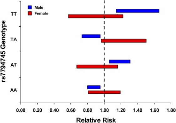 Figure 3