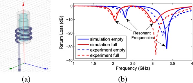 Fig. 2.