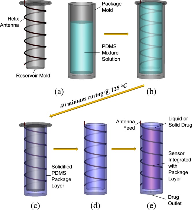 Fig. 4.