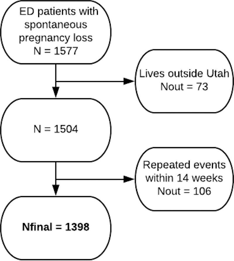 Figure 1: