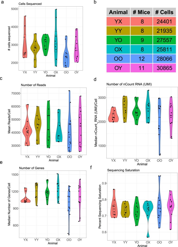 Extended Data Fig. 3