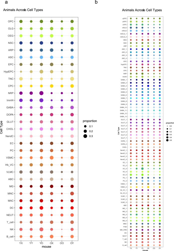 Extended Data Fig. 6