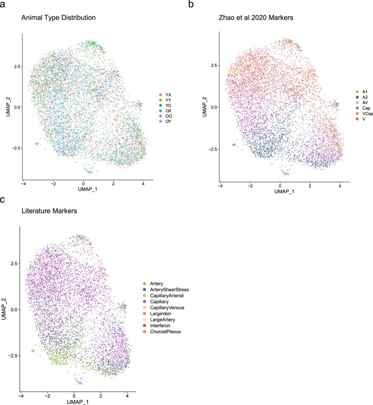 Extended Data Fig. 8