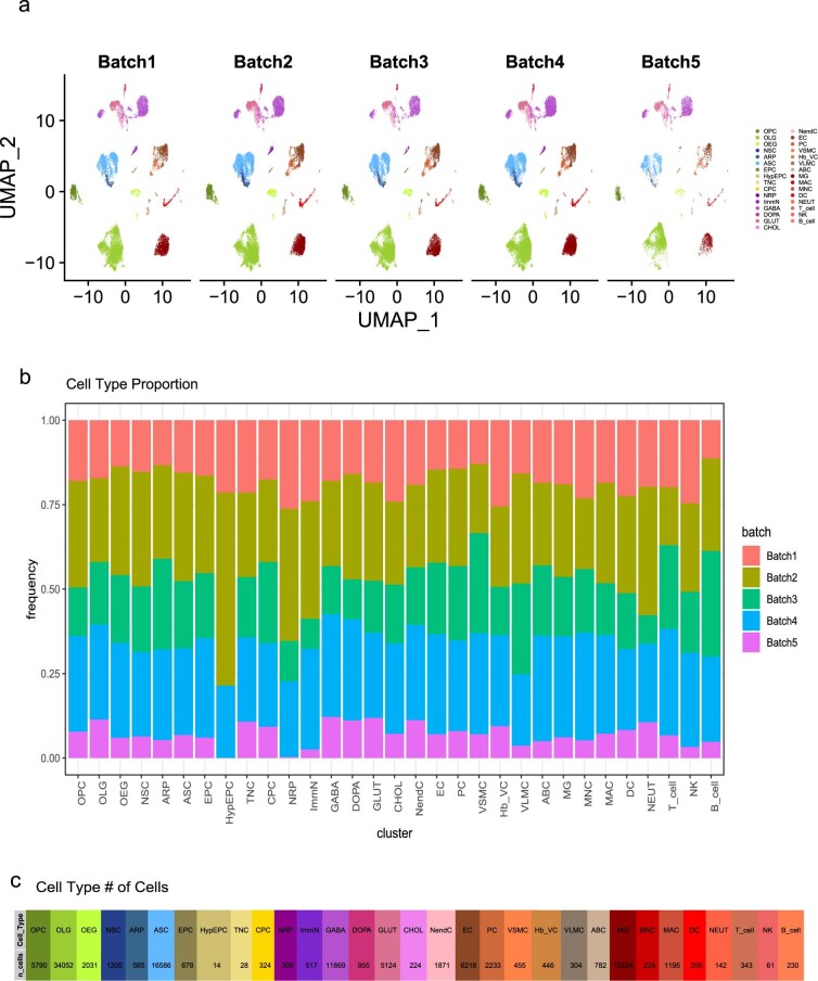 Extended Data Fig. 4