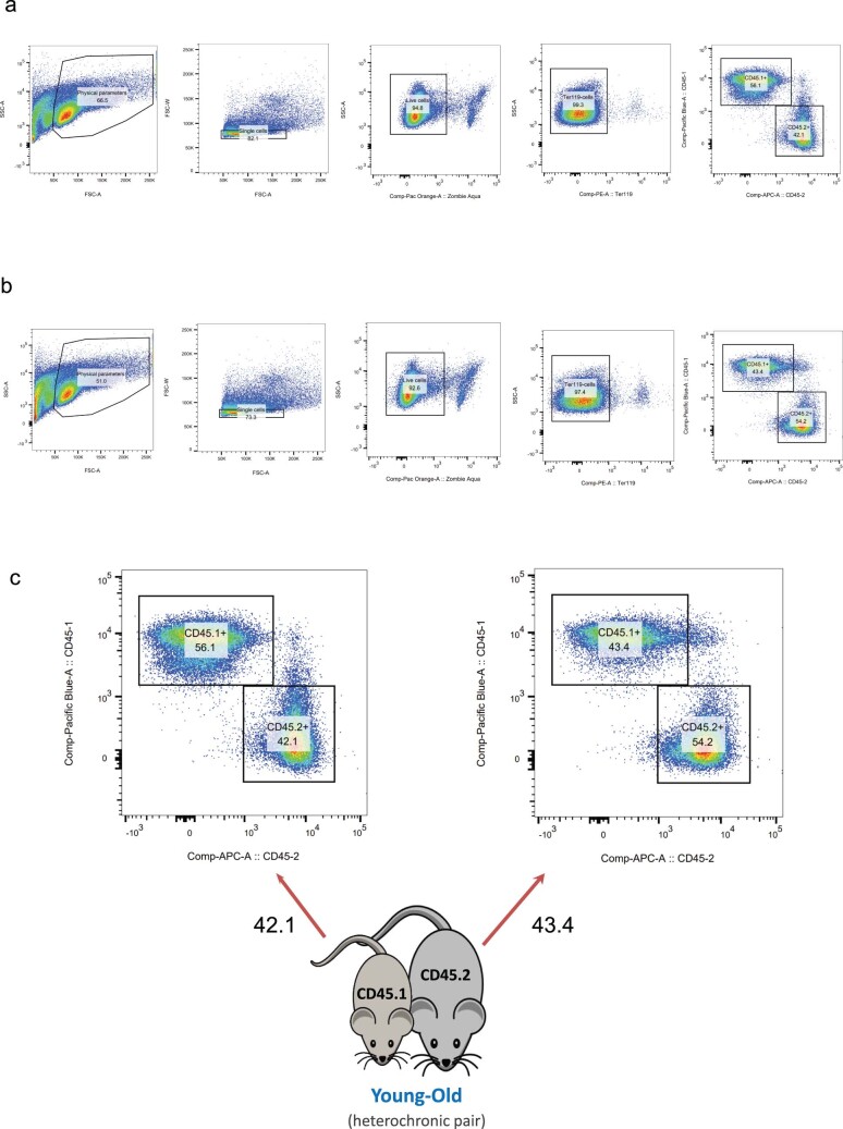 Extended Data Fig. 1