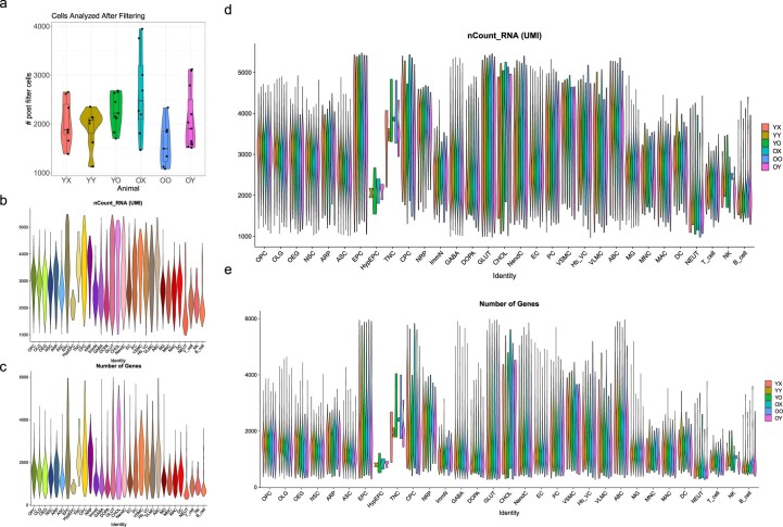 Extended Data Fig. 5