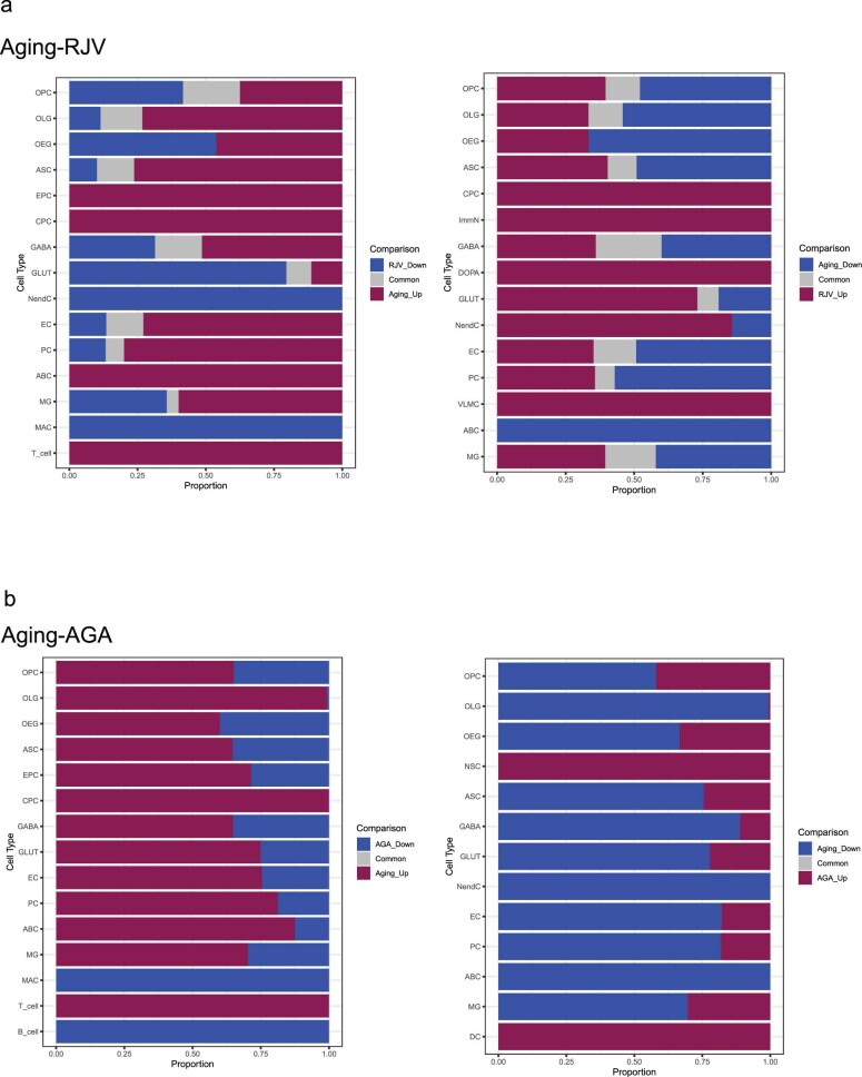 Extended Data Fig. 9