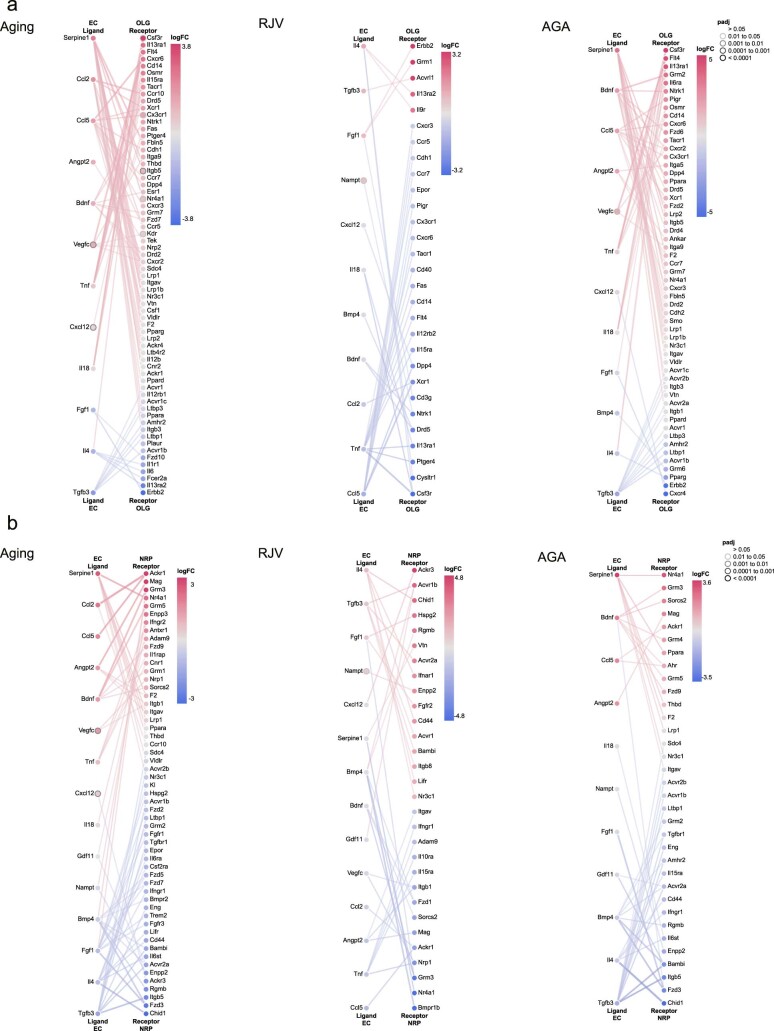 Extended Data Fig. 10