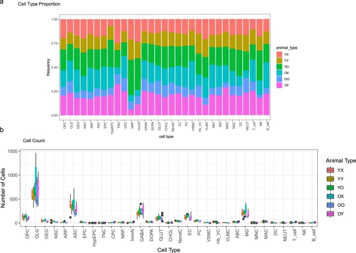 Extended Data Fig. 7