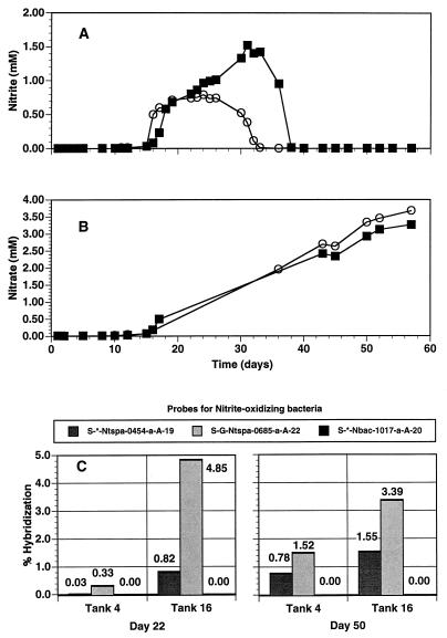 FIG. 8