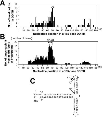 FIG. 7.