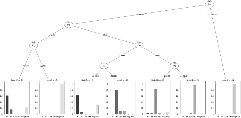 Figure 2: