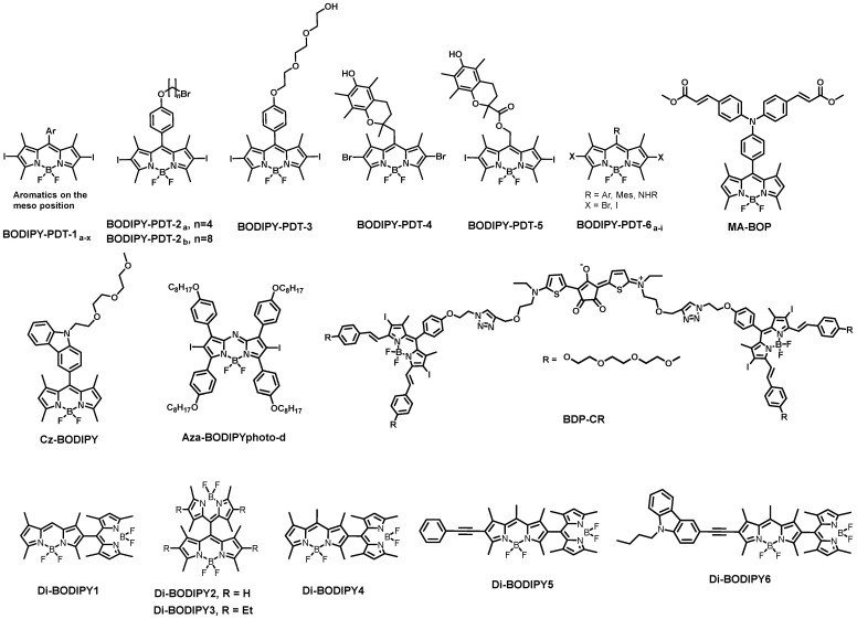 Figure 6