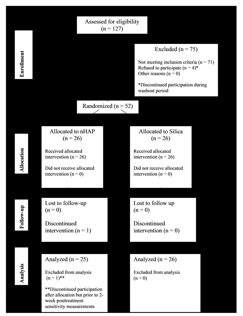 Fig. (1)