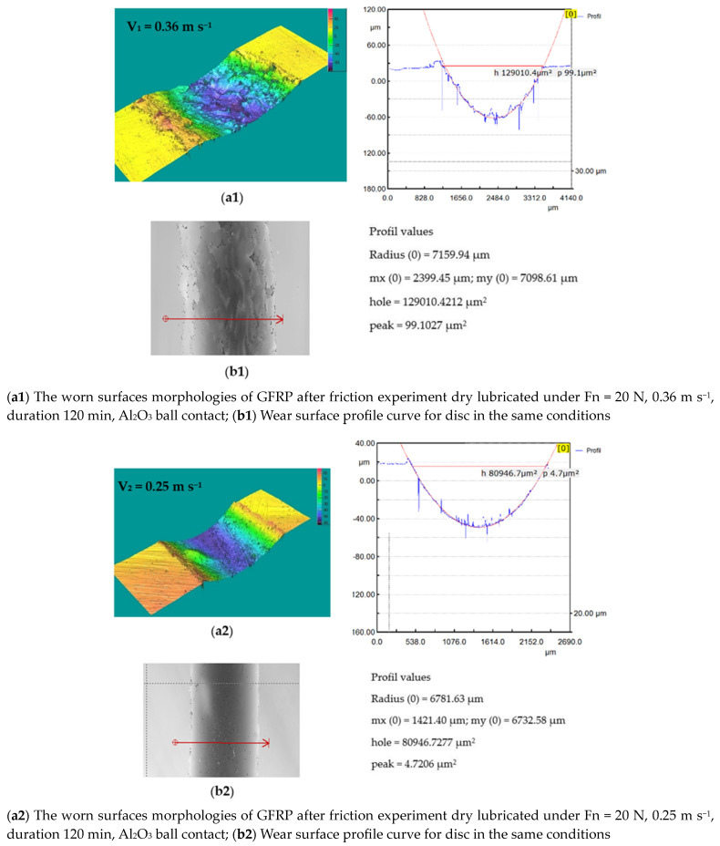 Figure 21
