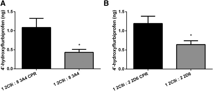 Fig. 7.