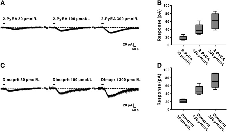 Fig. 5