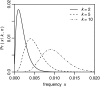 F<sc>igure</sc> 2.—