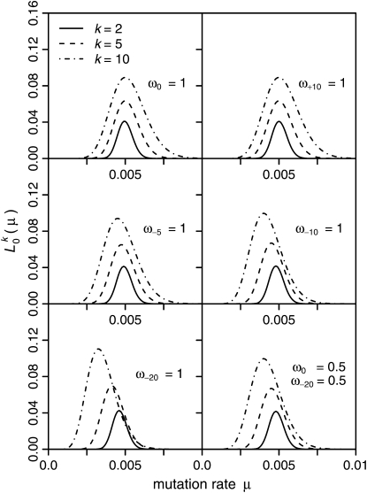 Figure 4.—