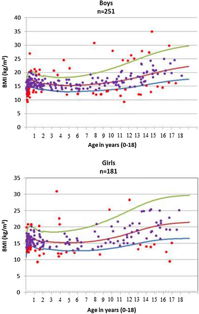 Fig. 2