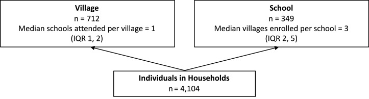 Fig 3