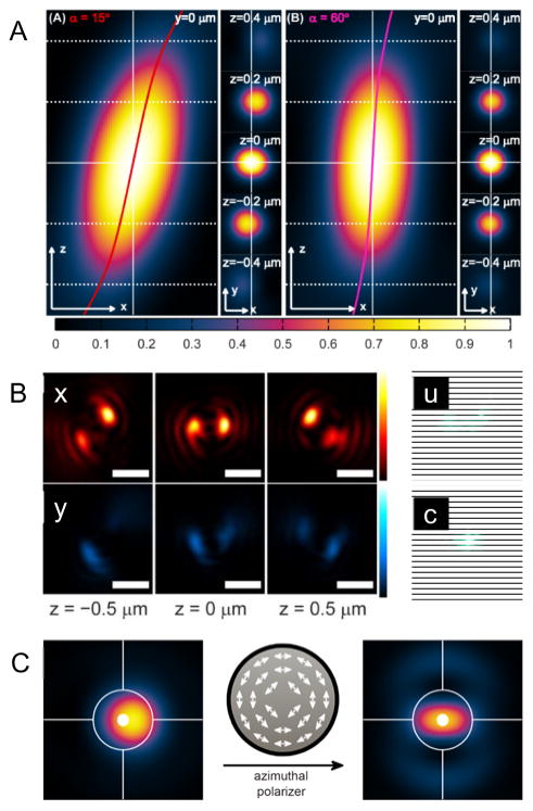 Figure 14