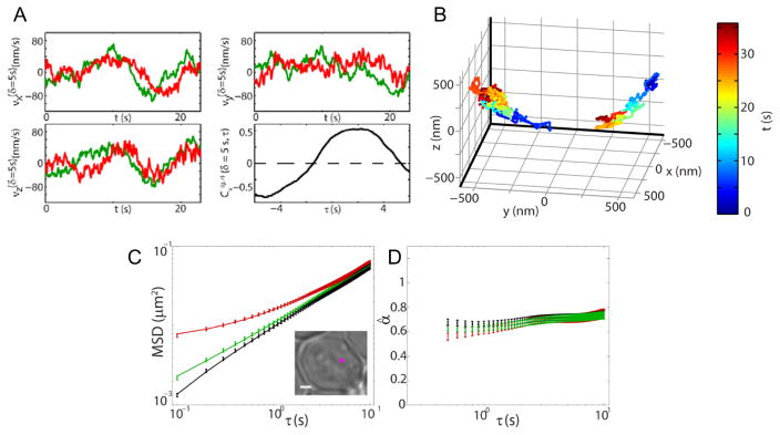 Figure 19