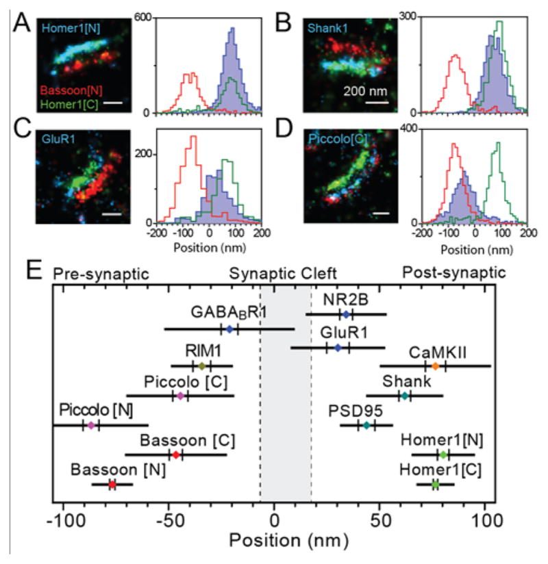 Figure 17