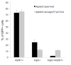 Figure 9—figure supplement 4.