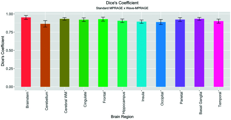 Fig 3.