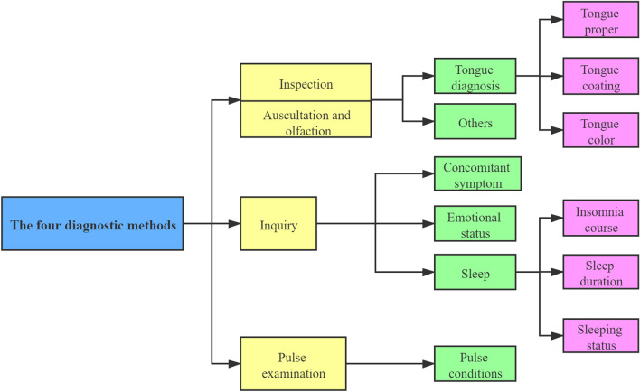 Fig. 4