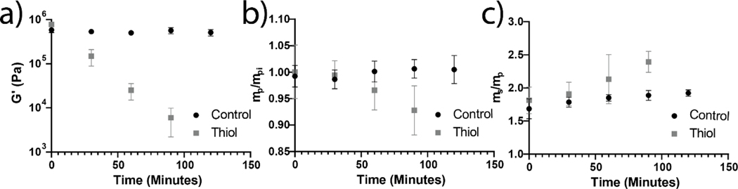 Figure 2: