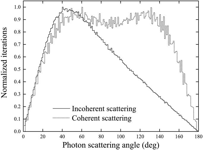 Fig 14