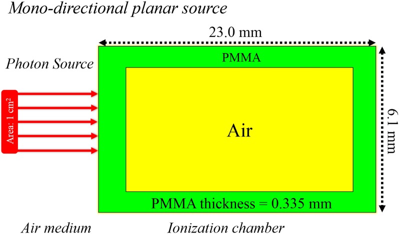 Fig 16