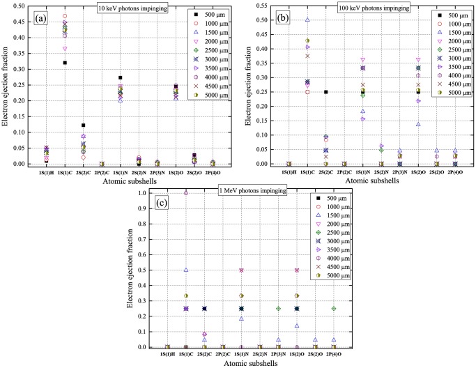 Fig 11